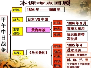 八国联军侵华（用）