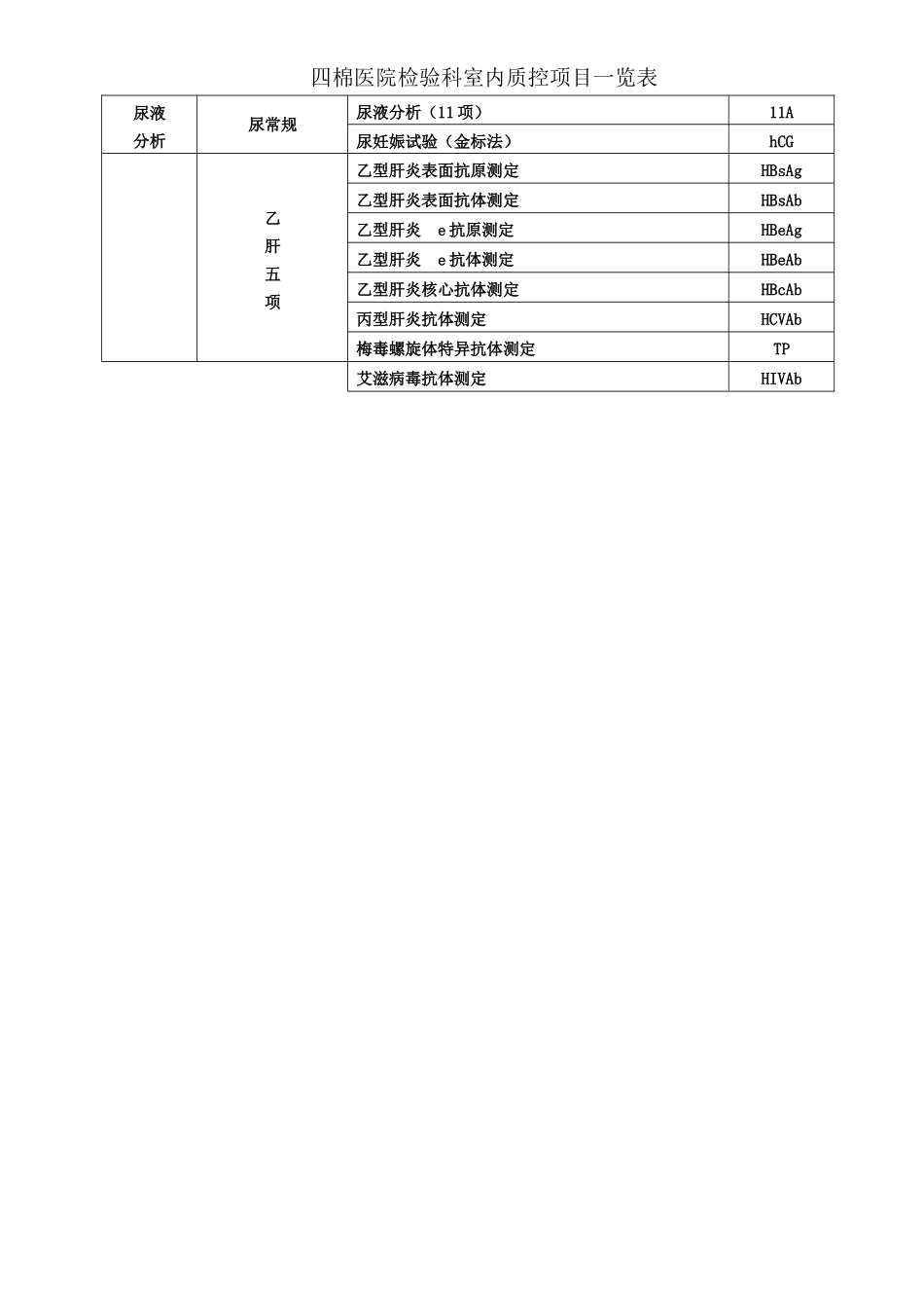 四棉医院检验科室内质控项目一览表_第2页