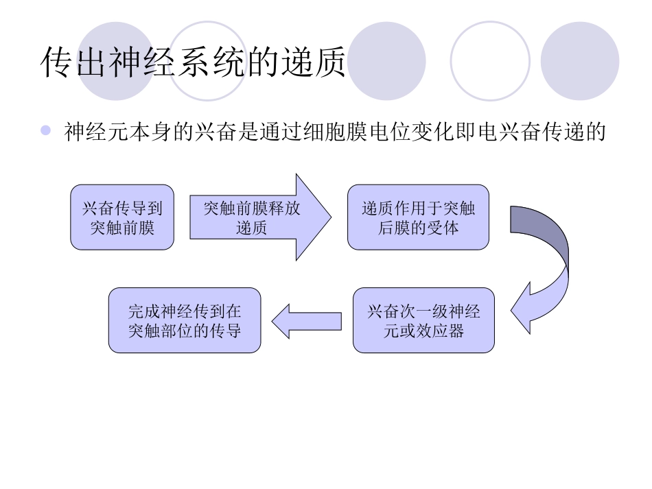 传出神经系统药理-图文_第3页
