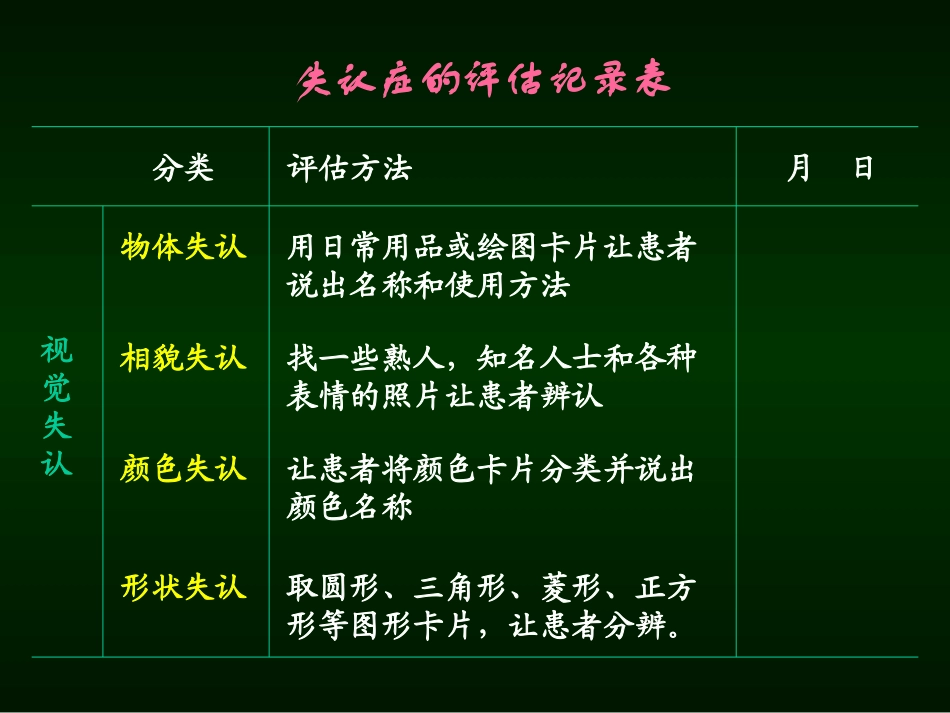 失用症及认知障碍_第1页