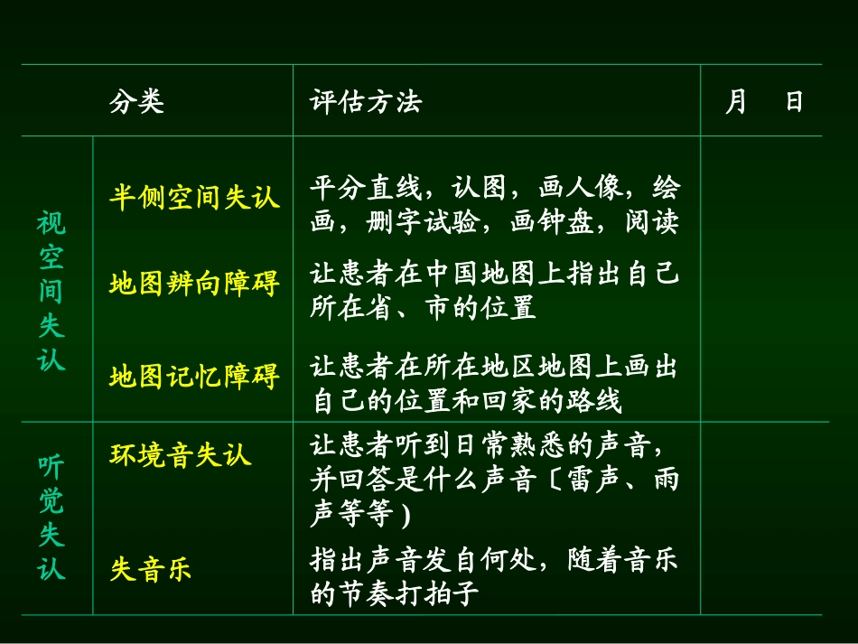 失用症及认知障碍_第2页