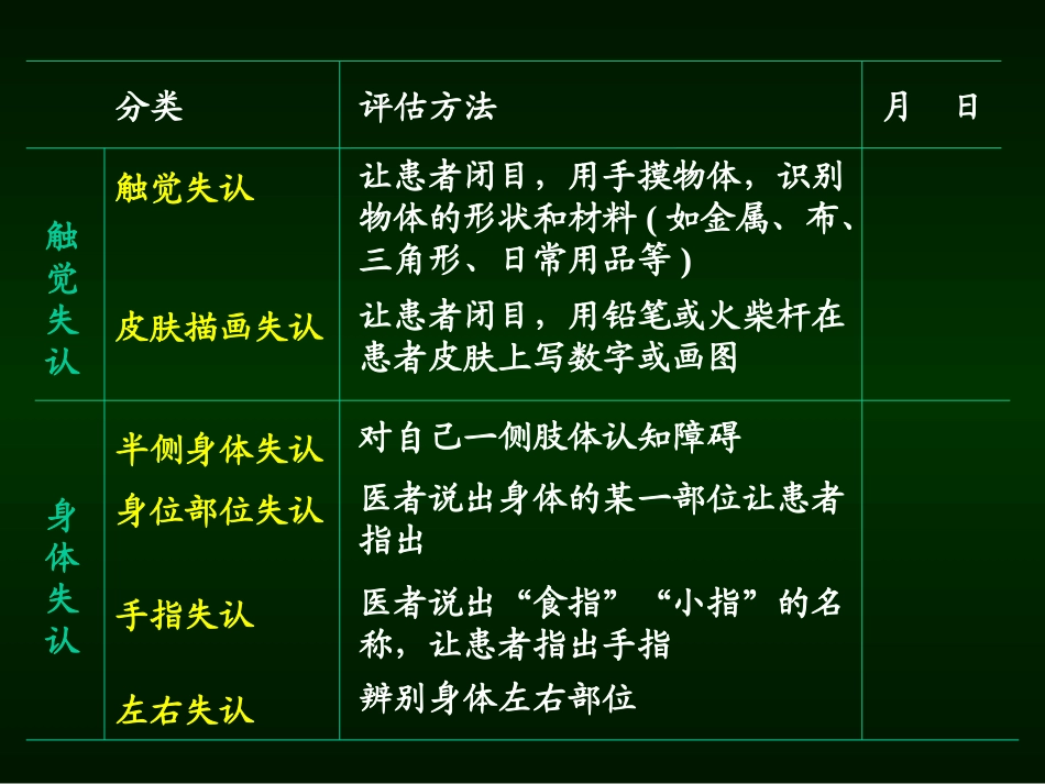 失用症及认知障碍_第3页