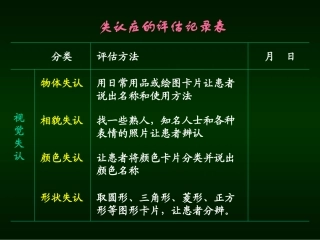 失用症及认知障碍