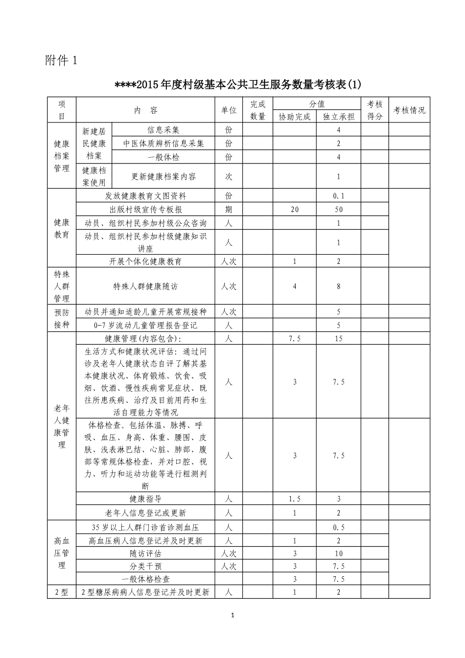 村医考核评分表(全)_第1页