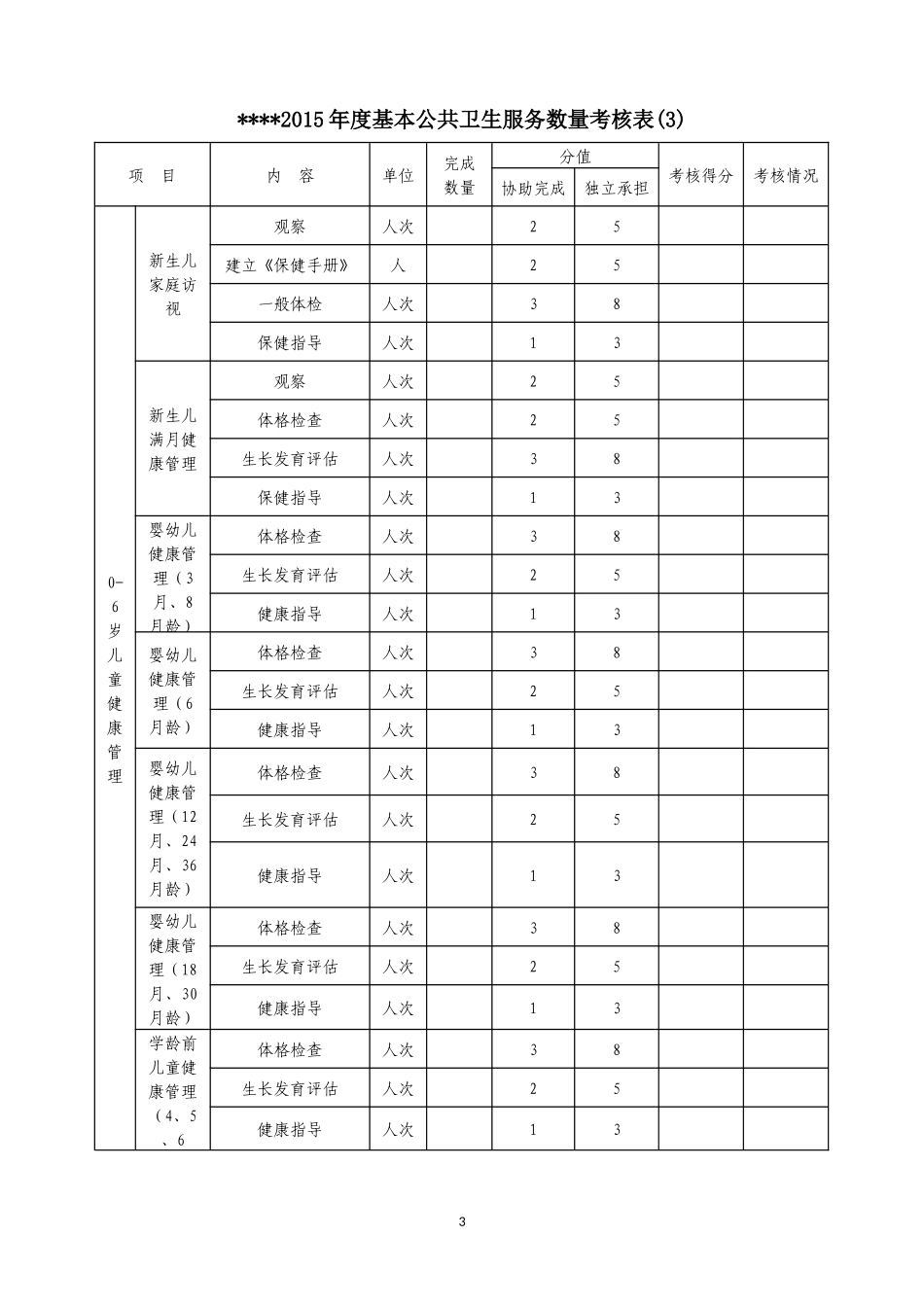村医考核评分表(全)_第3页