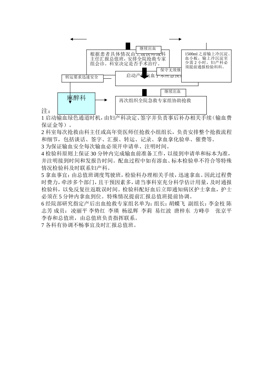 产后出血患者的应急预案及程序_第2页