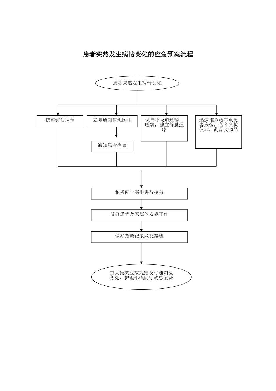 产房应急预案_第2页