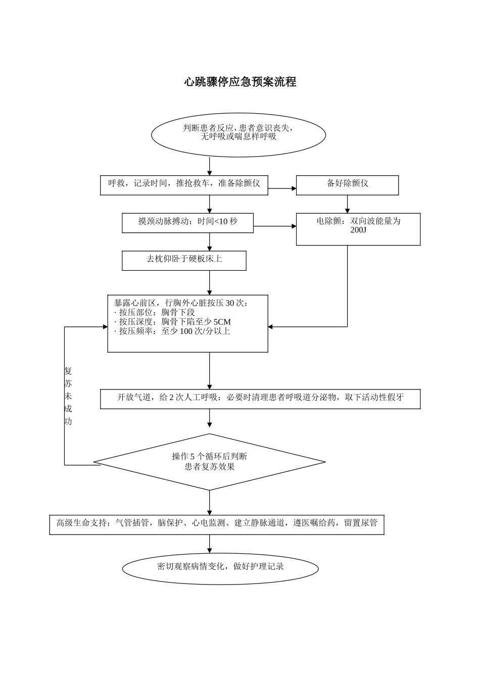 产房应急预案_第3页