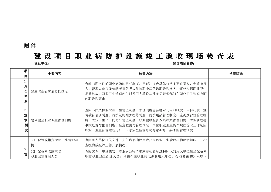 建设项目职业病防护设施竣工验收现场检查表_第1页