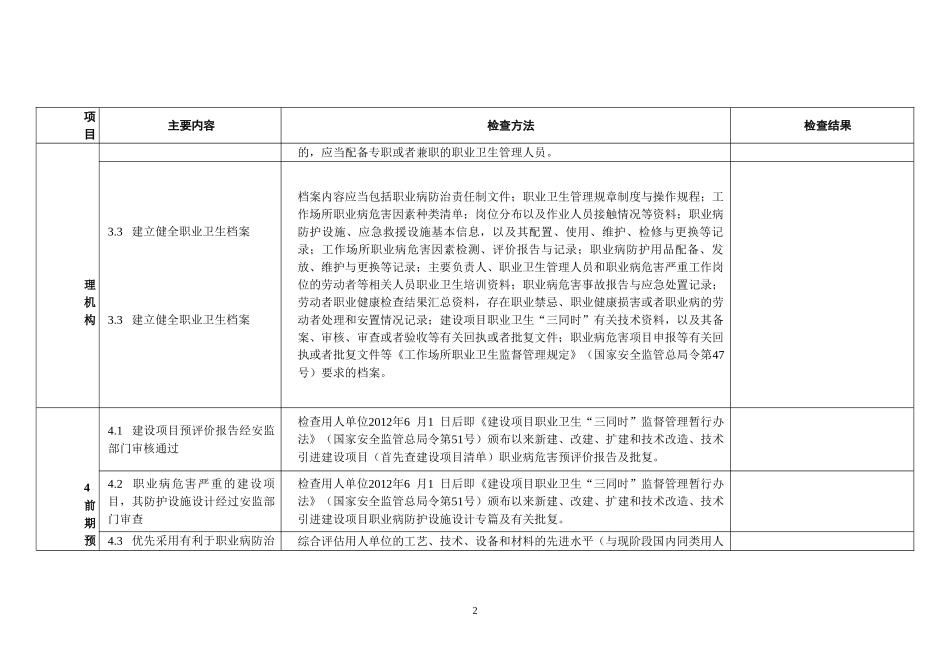 建设项目职业病防护设施竣工验收现场检查表_第2页