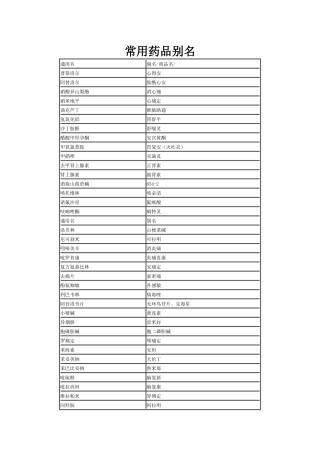 对照常用药品别名