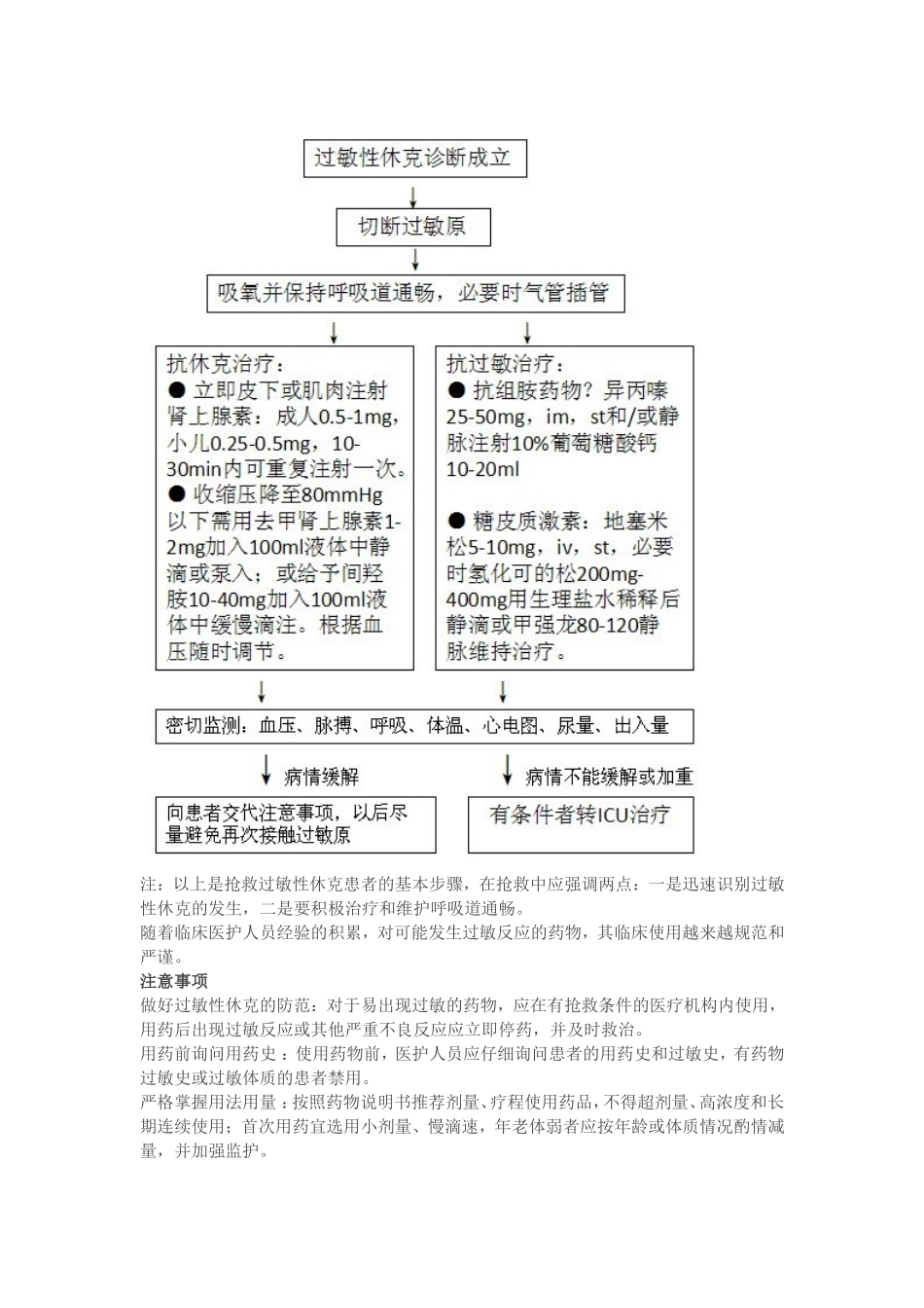 各科常用药常见过敏反应盘点_第3页