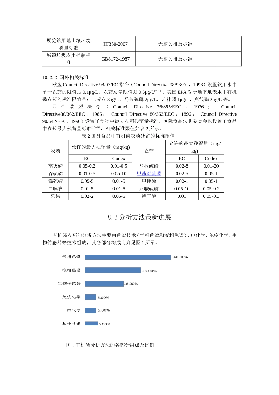 土壤中有机磷农药的测定_第2页