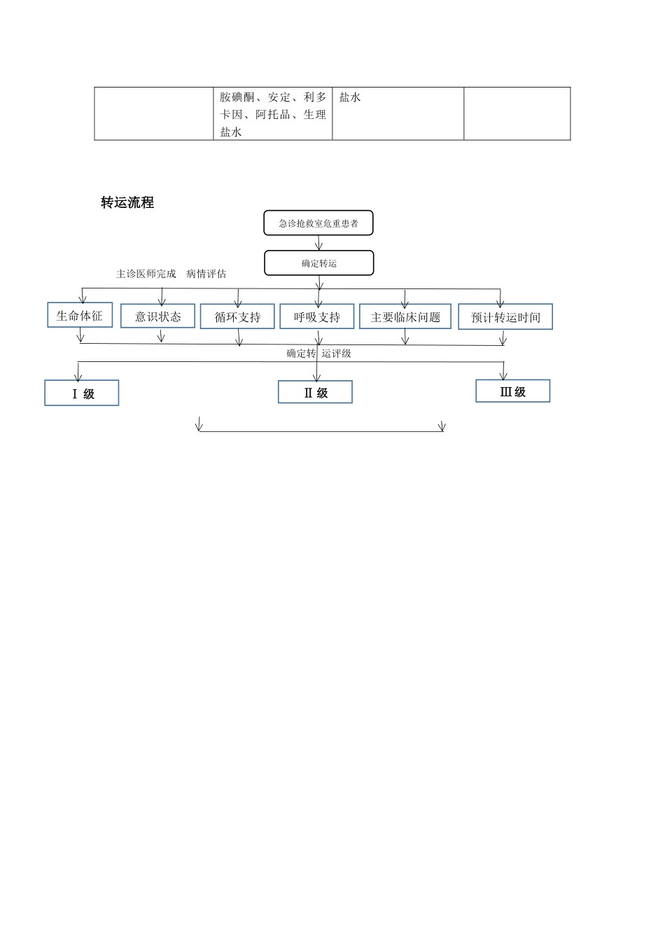 急诊患者转运流程_第3页