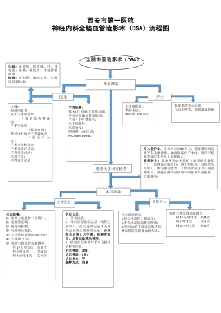 全脑血管造影流程图