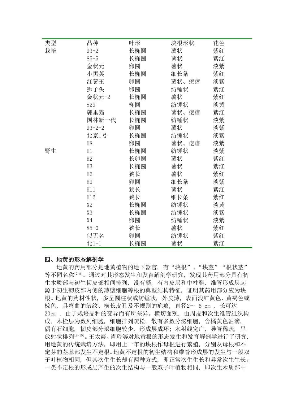 地黄的生药学研究_第3页