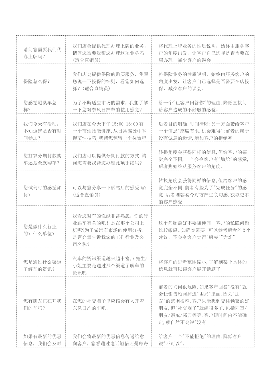 DCC优秀话术汇编_第3页