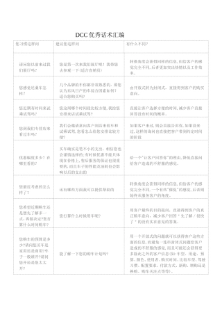 DCC优秀话术汇编