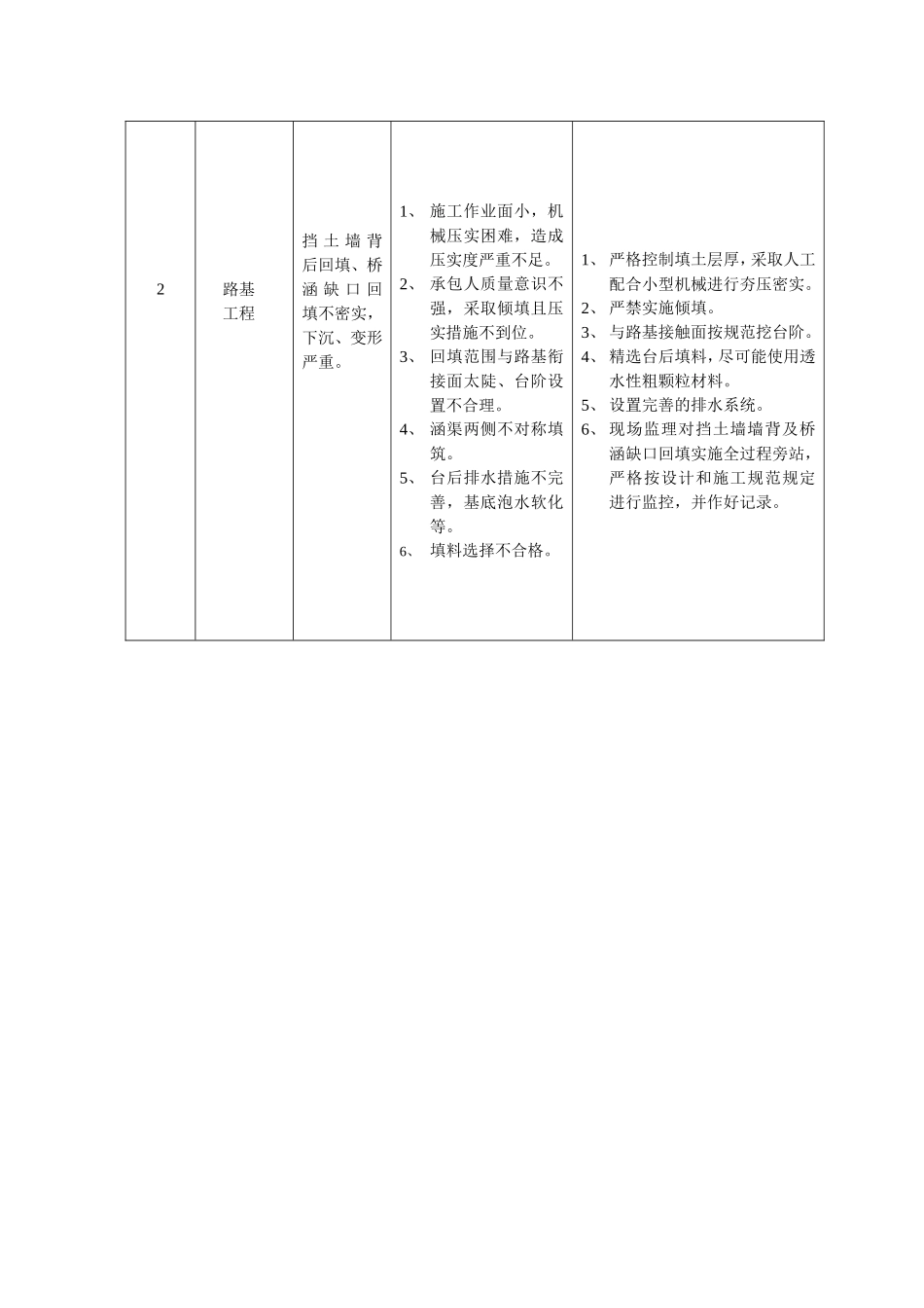 沪昆监理一标常见质量通病防治手册_第3页