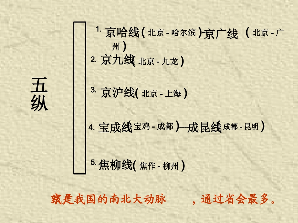 中国的交通、工农业_第3页