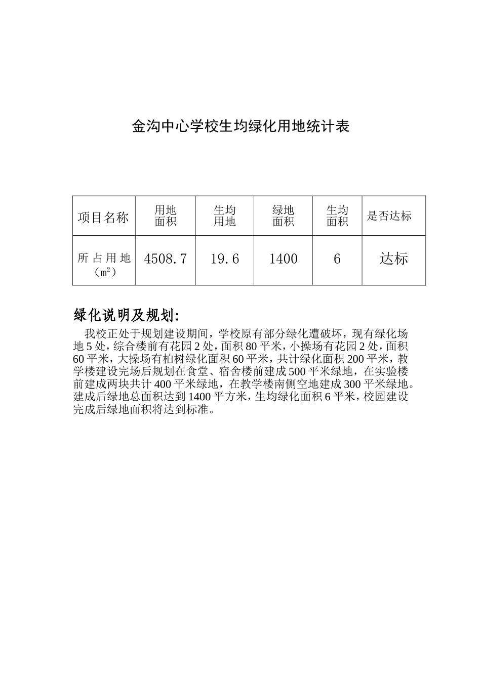 绿化用地统计表_第1页