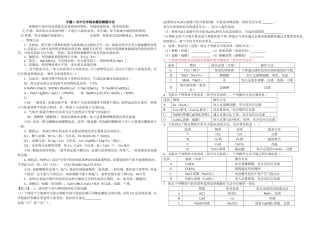 专题1：化学除杂题