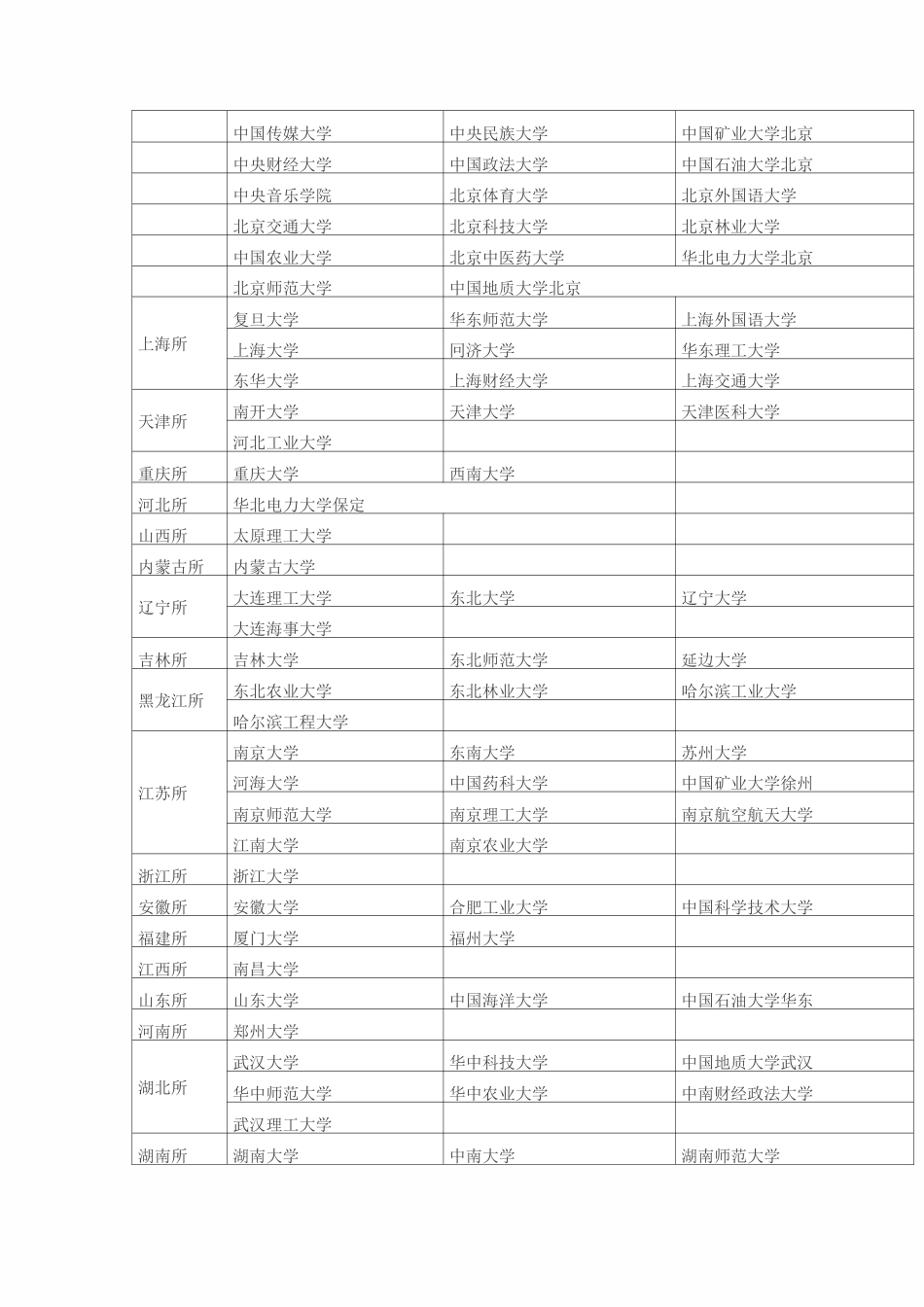 如何报考美术类院校汇总_第2页