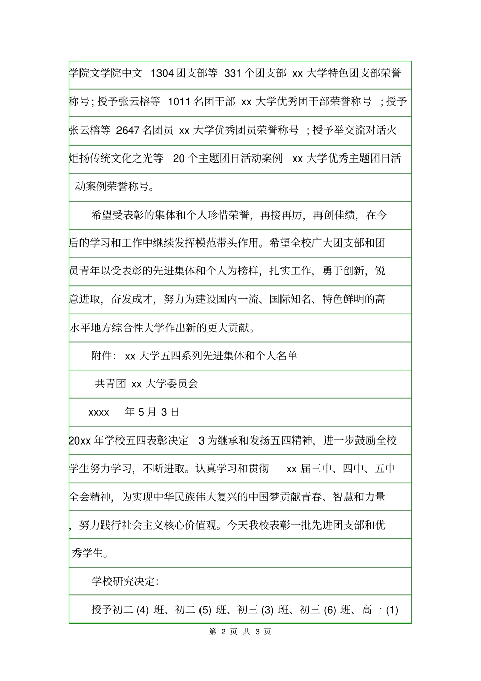 2020年学校五四表彰决定决定_第2页