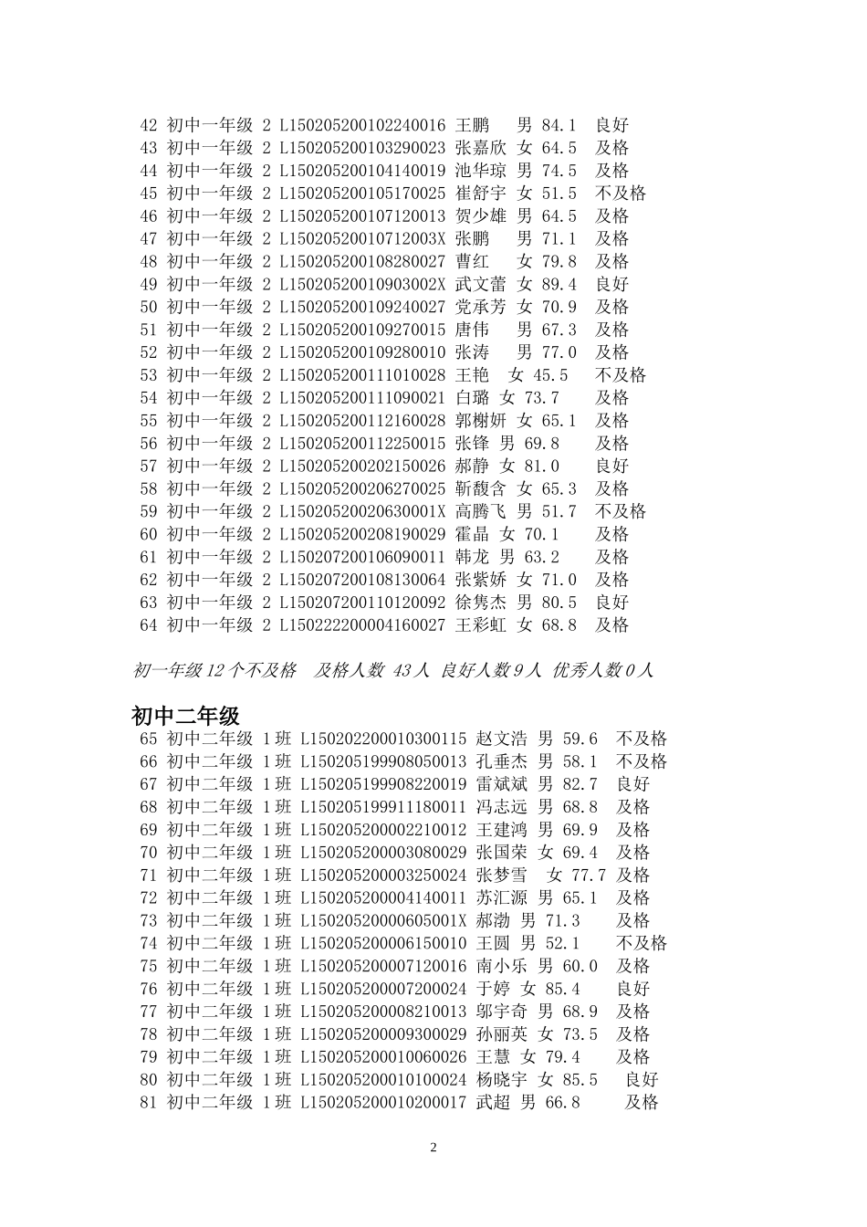 石拐区第一中学2014年学生体质健康测试成绩汇总_第2页
