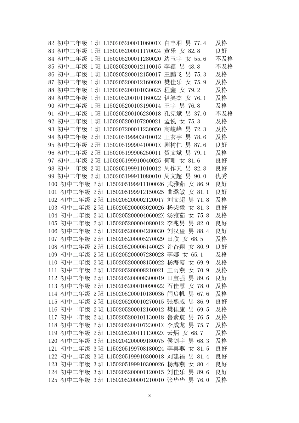 石拐区第一中学2014年学生体质健康测试成绩汇总_第3页