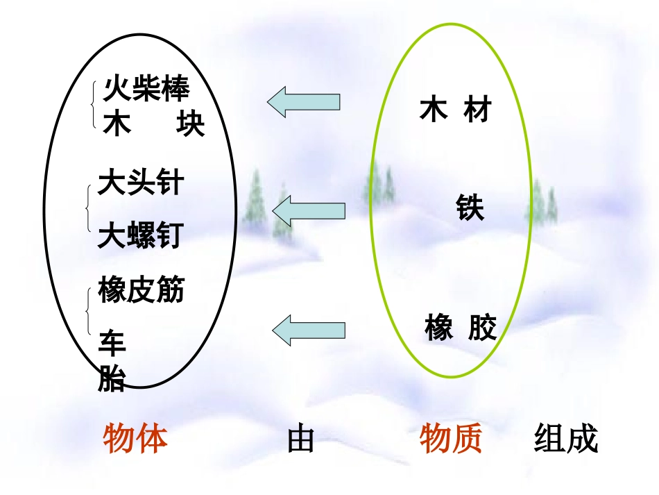 质量及其测量_第3页