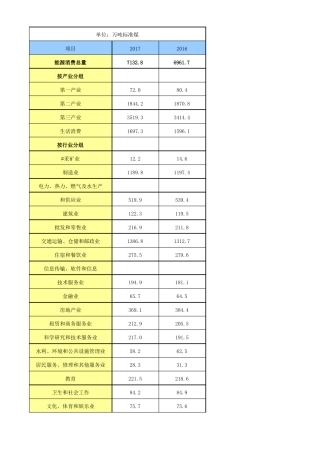 能源消费总量情况(按行业分)2016-2017年