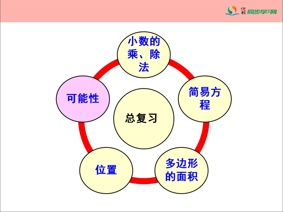 《总复习（可能性）》参考课件_第2页