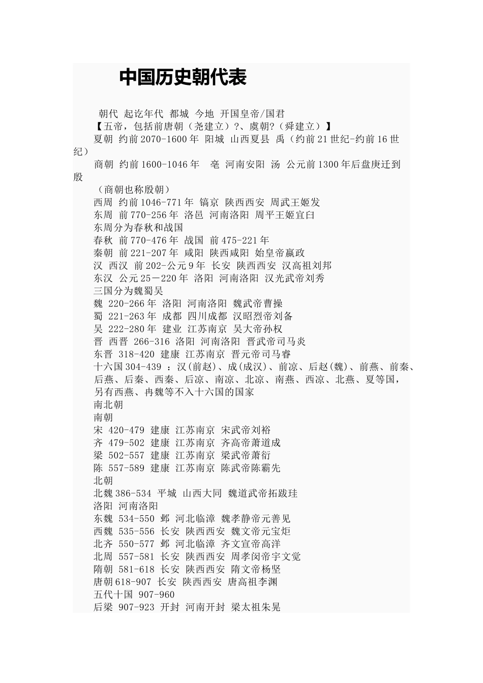 中国历史朝代表_第1页