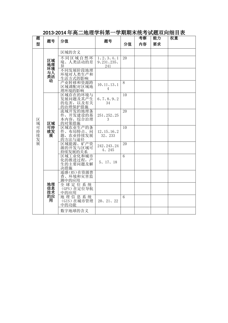 高二地理双向细目表（罗睿）_第1页