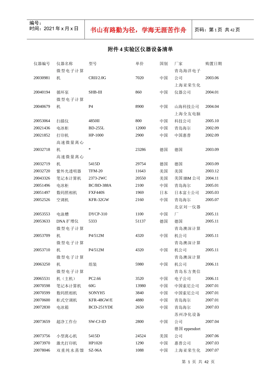 附件4实验区仪器设备清单_第1页