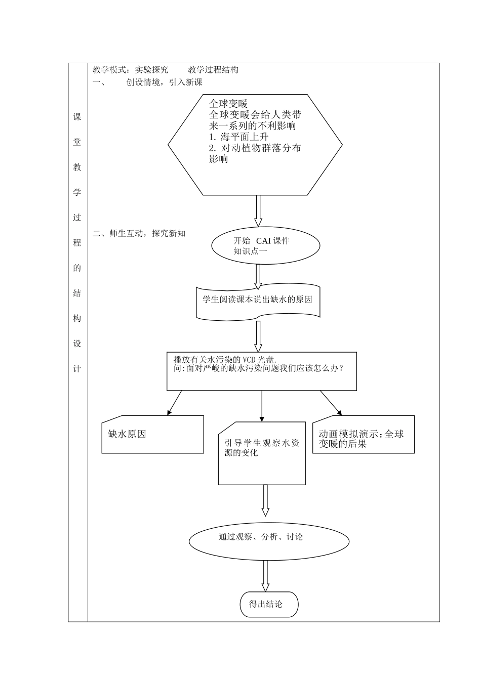 水资源危机教案_第3页