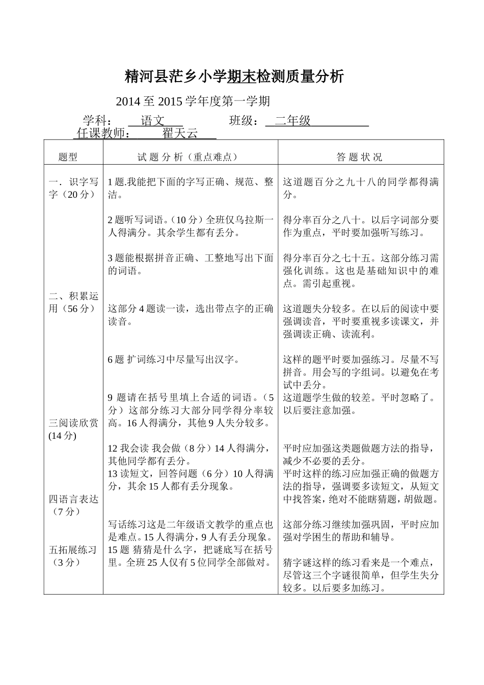翟天云质量分析表_第1页