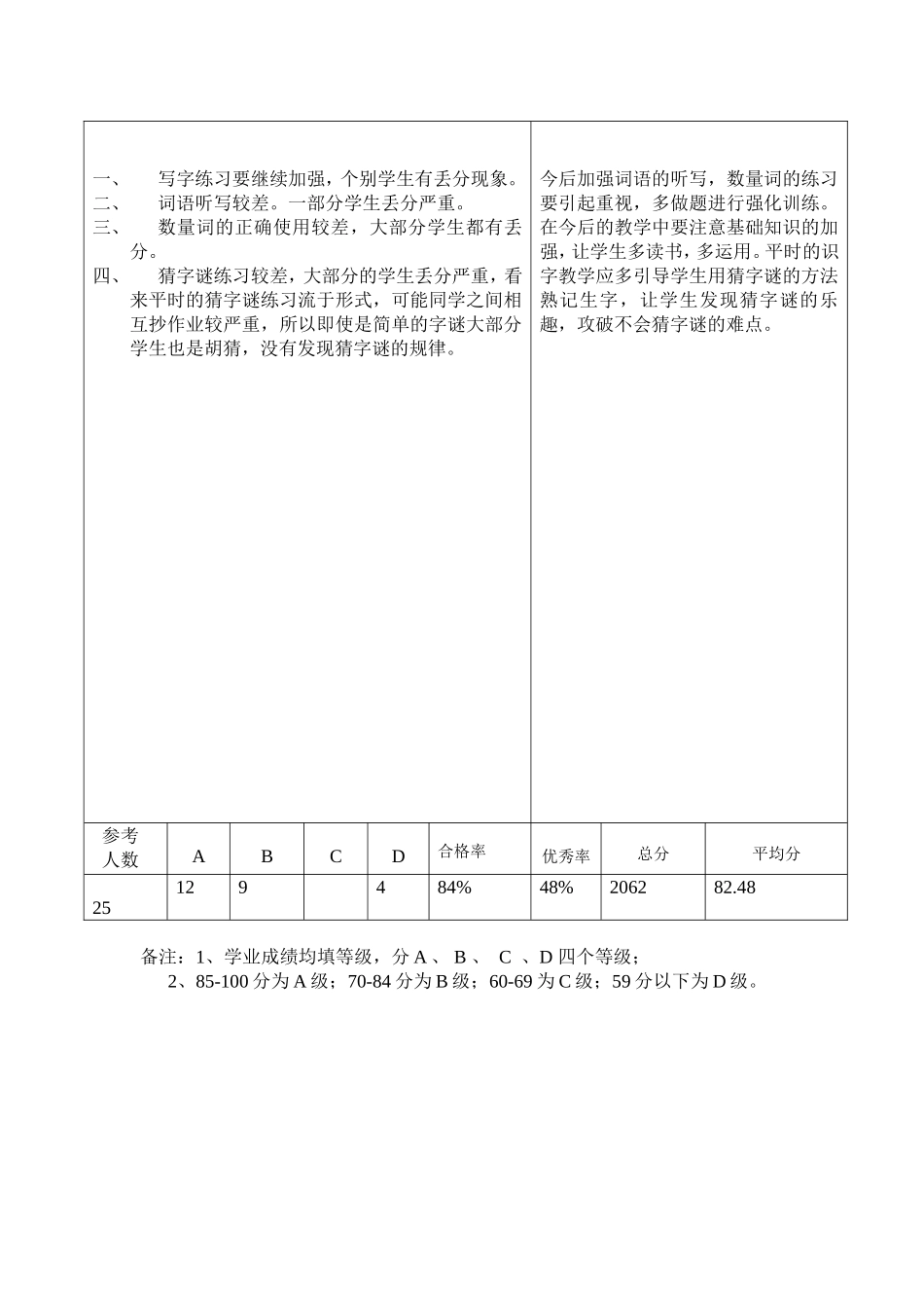 翟天云质量分析表_第2页