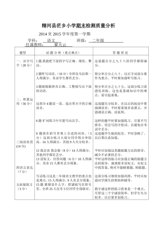 翟天云质量分析表