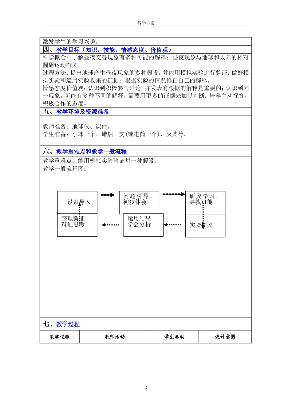 教科版昼夜交替现象_第2页