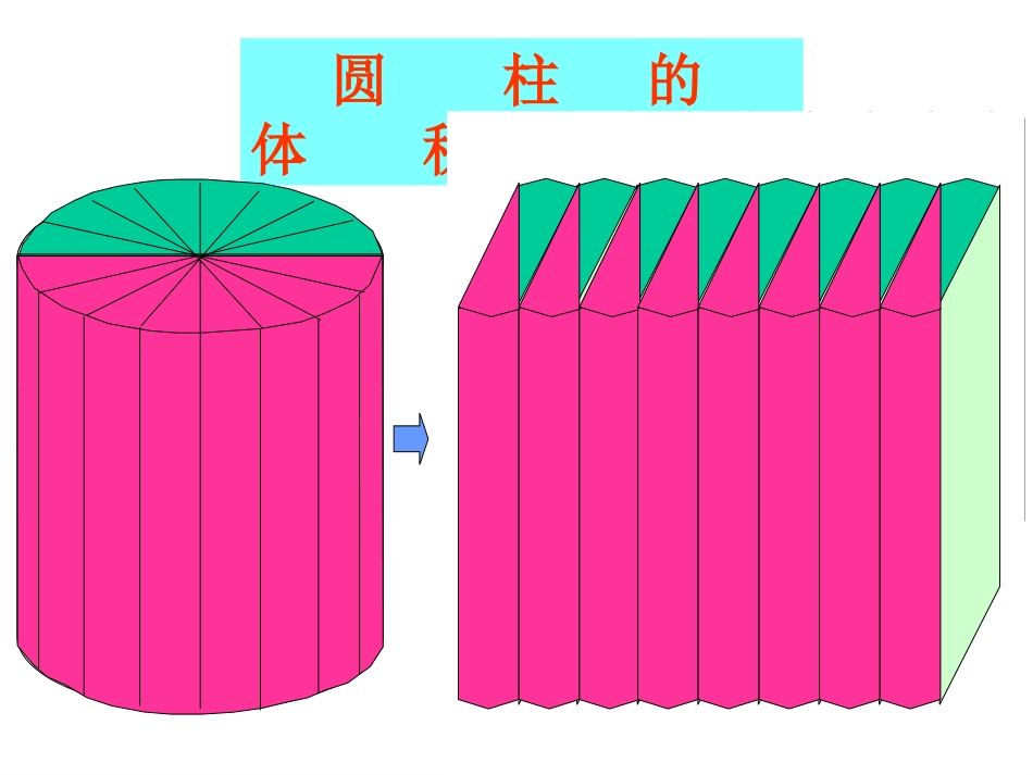 六年级数学圆柱体的体积课件_第2页