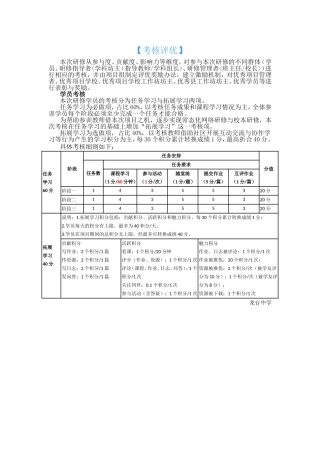 网络培训【考核评优】