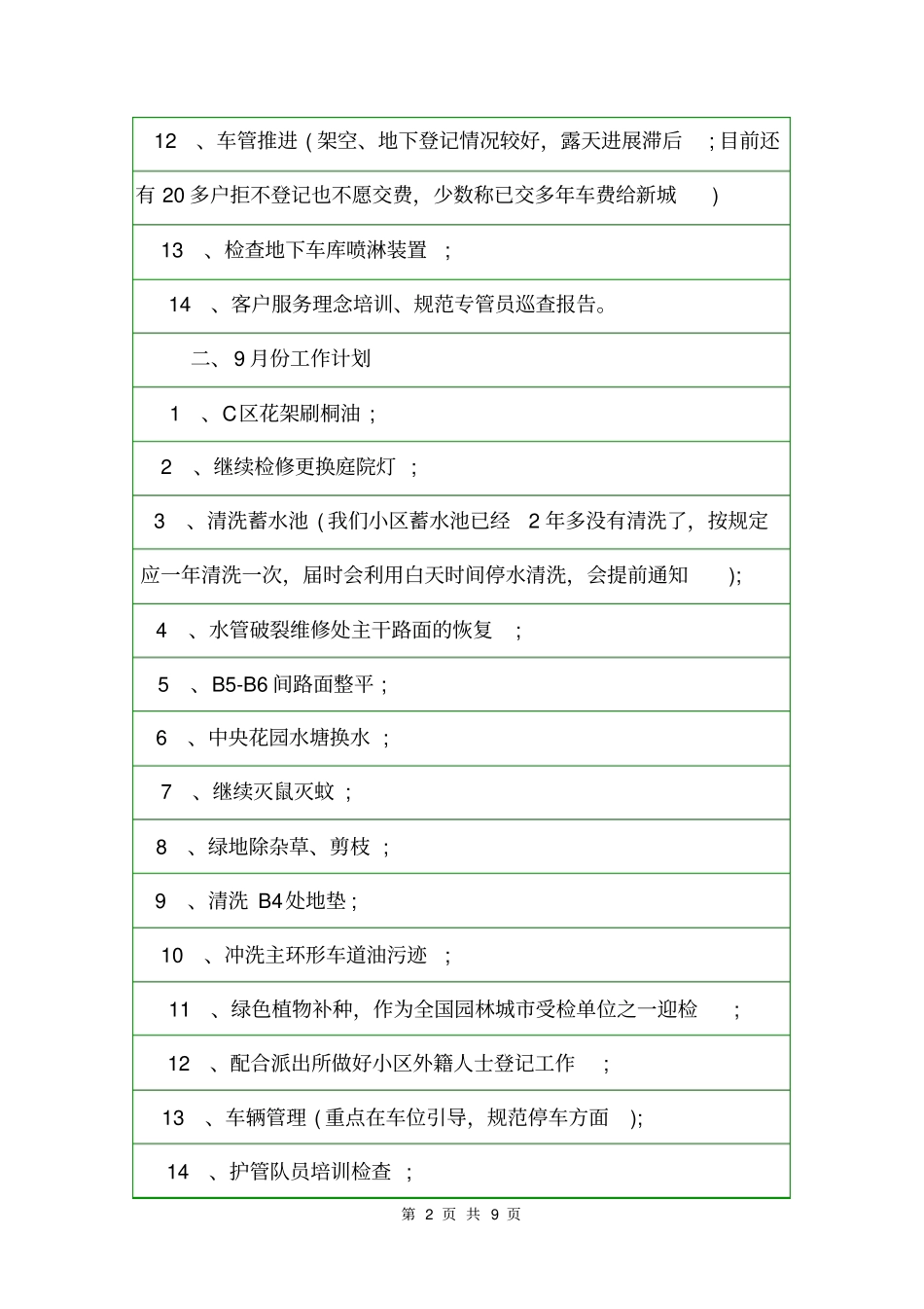 2020年物业会议纪要范文会议纪要_第2页