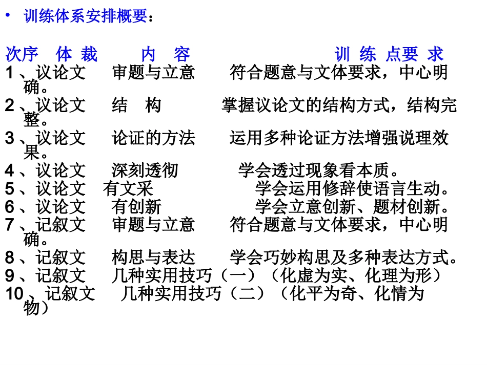 议论文的写作技巧_第3页