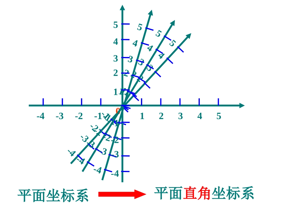 八年级数学平面直角坐标系的有关概念_第3页