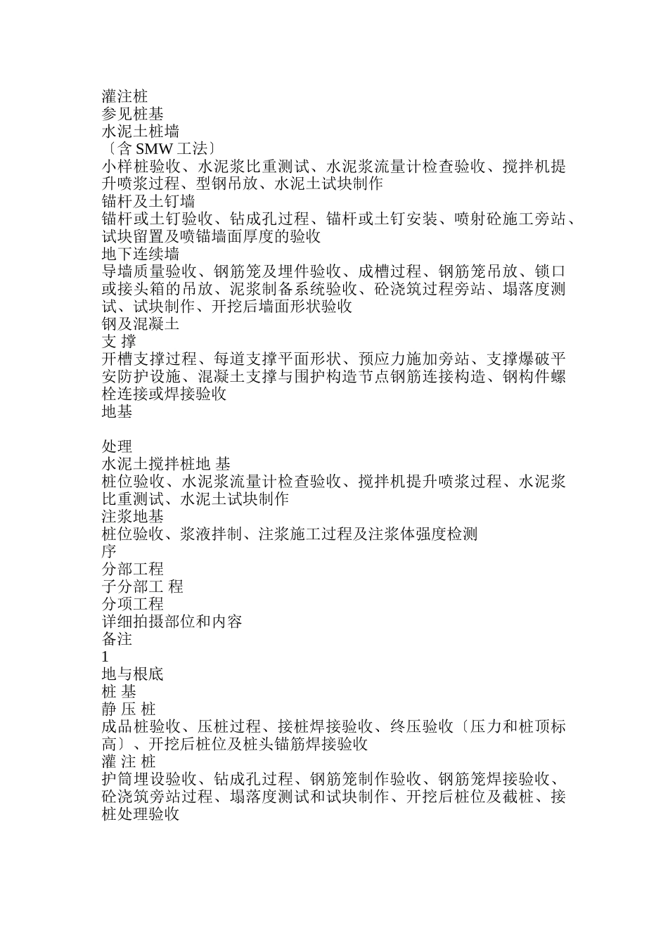 工程监理影像管理规定_第3页