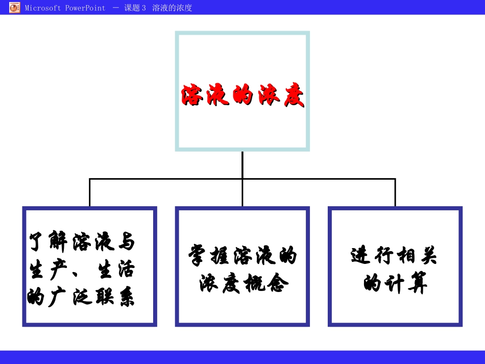 课题3溶液的浓度_第2页