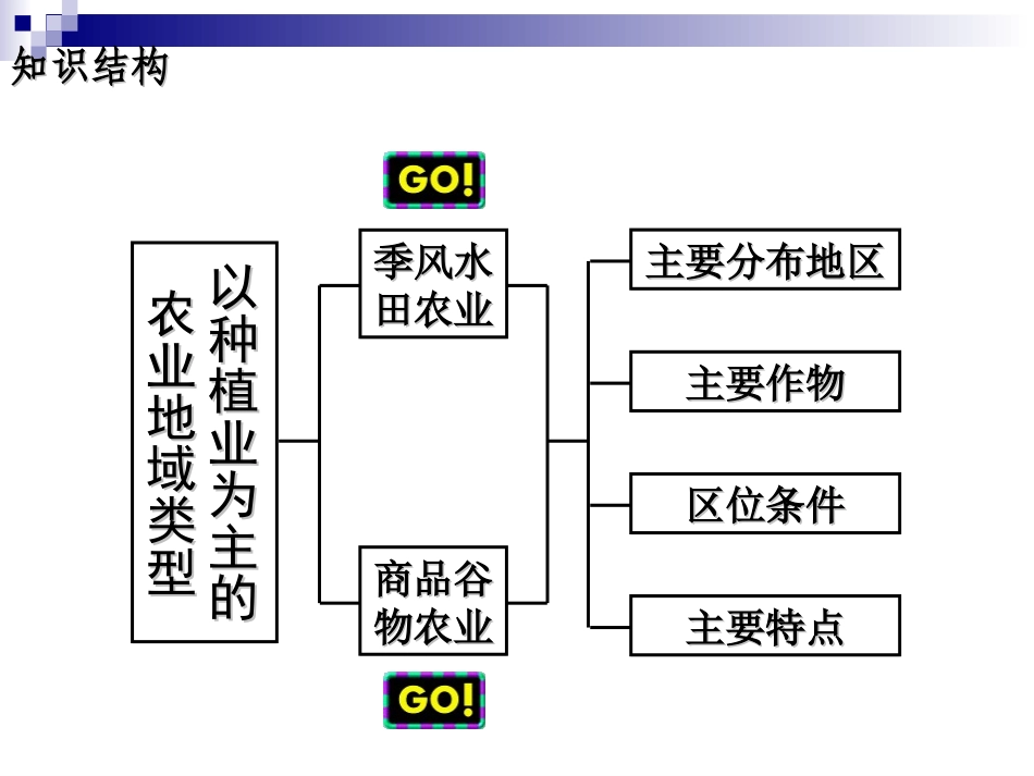 以种植业为主的农业地域类型_第3页