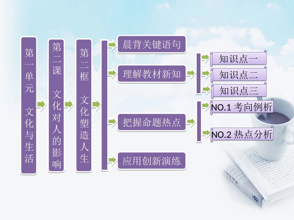 文化塑造人生课件新人教版必修_第1页